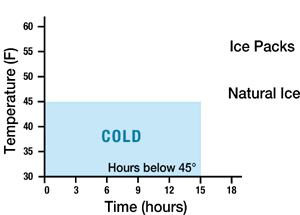 Natural Ice animated performance chart gif.