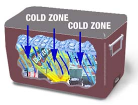 Natural Ice creates a more uniform 