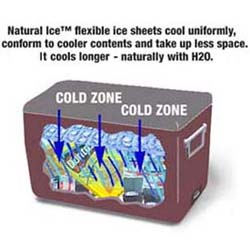 natural ice takes of less space and cools uniformly.